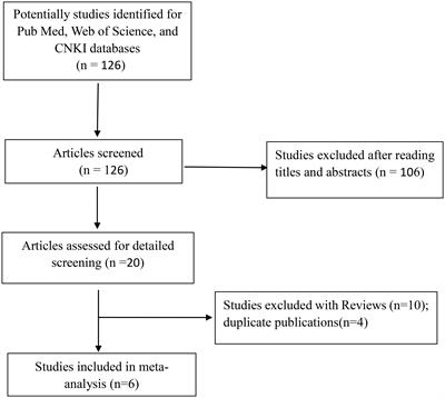 Association of rs2910164 in miR-146a with type 2 diabetes mellitus: A case–control and meta-analysis study